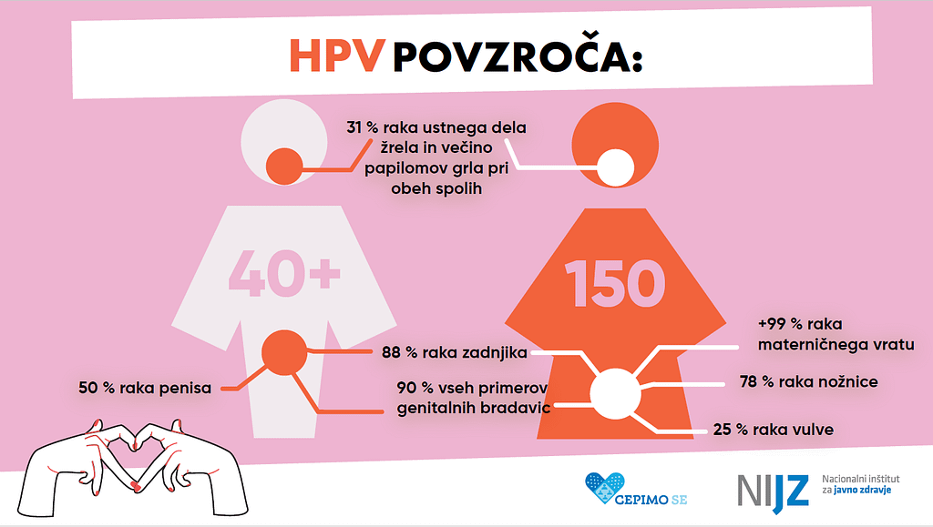 HPV povzroča