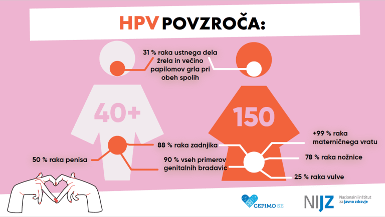 Na mednarodni dan ozaveščanja o HPV znova akcija Šeraj ljubezen, ne bolezen